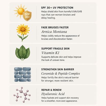AEXZR® Bruise Repair + SPF 30 Skin-Strengthening Cream🌿🌿 Finally, skincare that works with your skin, not against it.